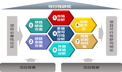 中大咨詢助力某航空服務(wù)公司，圓滿完成境外投資可行性研究項目